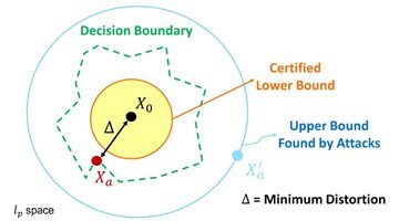 verify