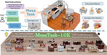 mesatask