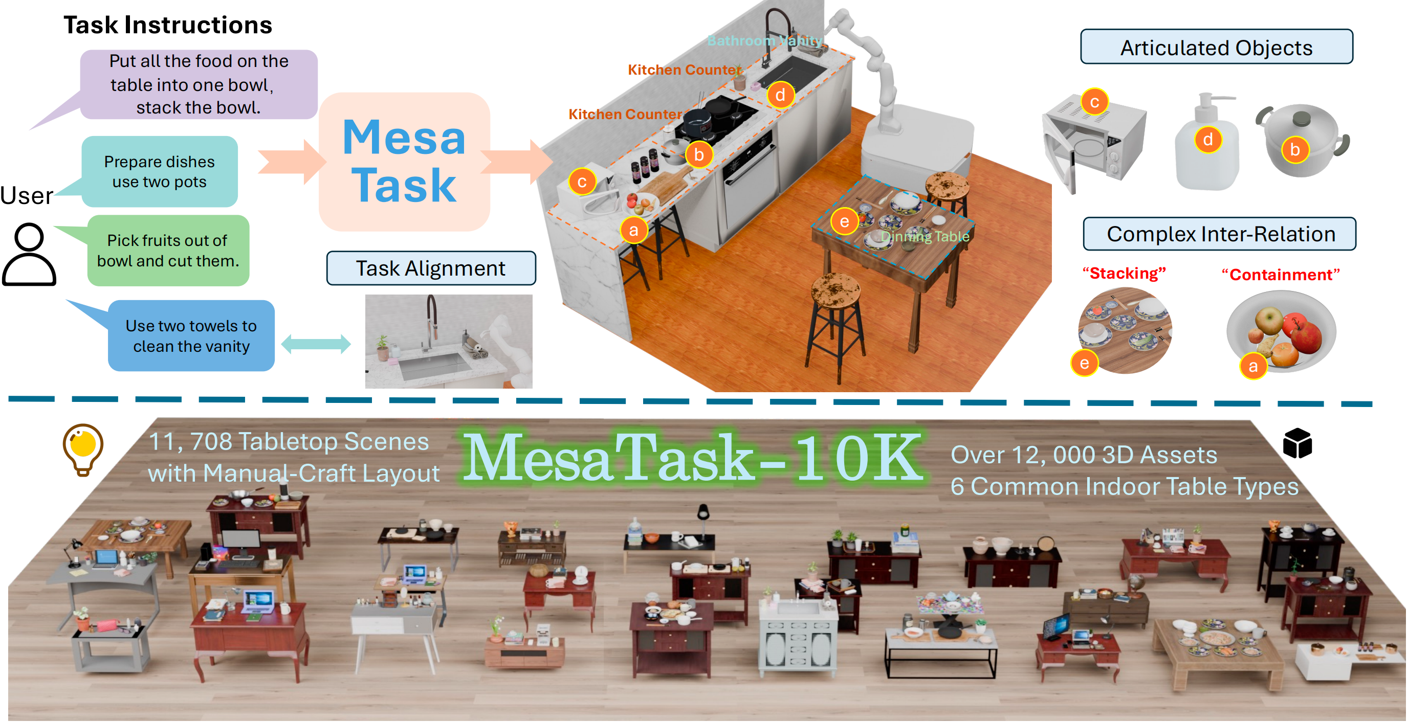 mesatask